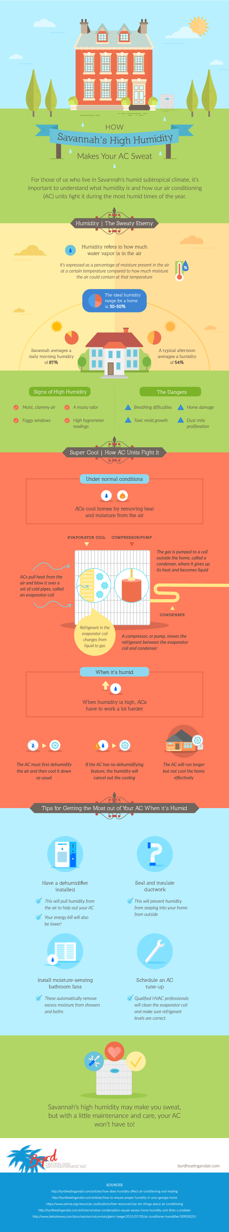 How Savannah's High Humidity Makes Your AC Sweat